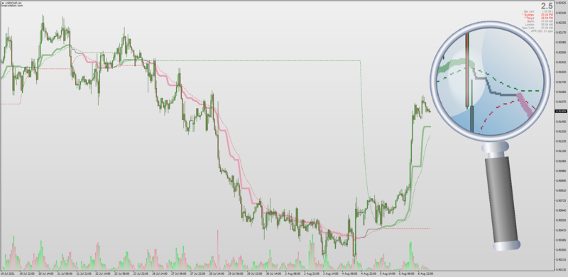 Corrected RSI Adaptive Levels indicator for MT4.png