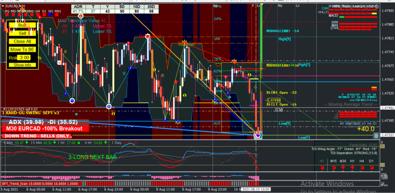 EURCAD Screenshot 2021-08-10 084150.png