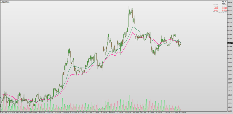 Fibonacci Moving Average indicator for MT4.png