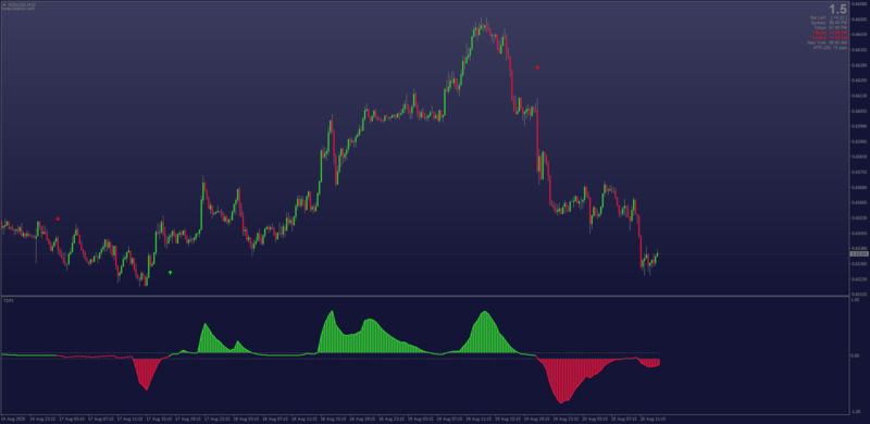 Trend Direction Force Index indicator for MT4 non-repainting with MTF 2020.png