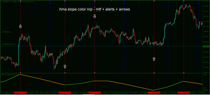 hma slope color nrp - mtf + alerts + arrows.png