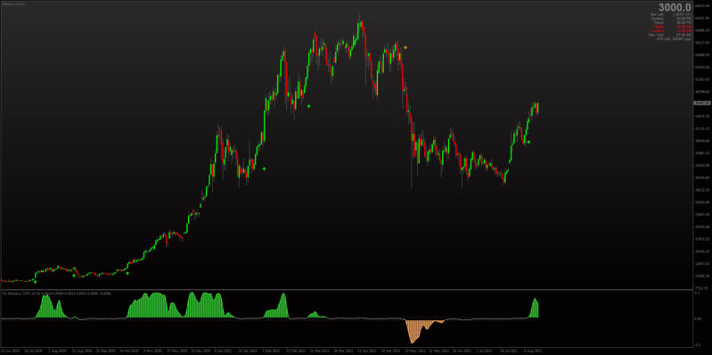 Trend Direction Force Index Bitcoin indicator settings.png