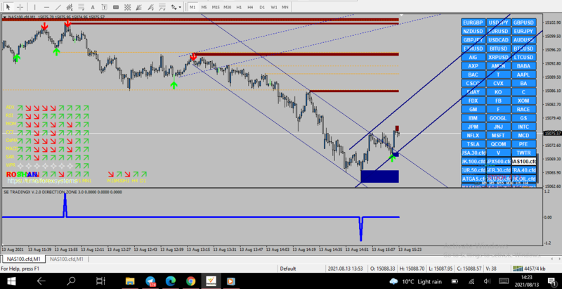 trend direction
