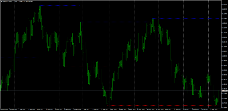 EURUSDDaily.png