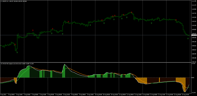 MACD-RSI-adaptive.png
