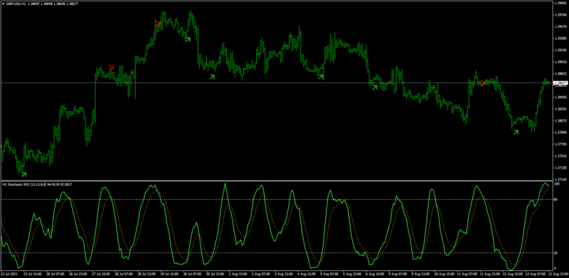 Stochastic-rsi.png