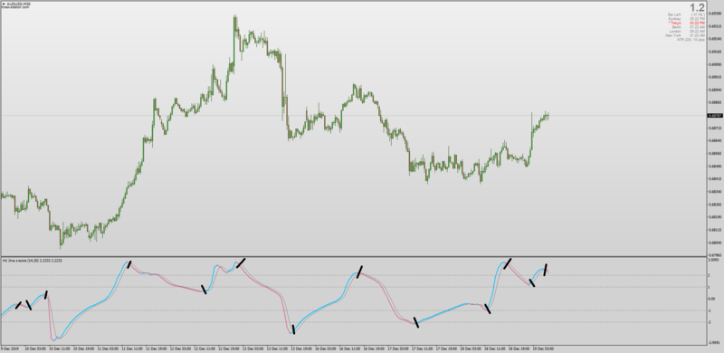 Jurik Z-Score indicator for MT4 with added Moving Average settings.png
