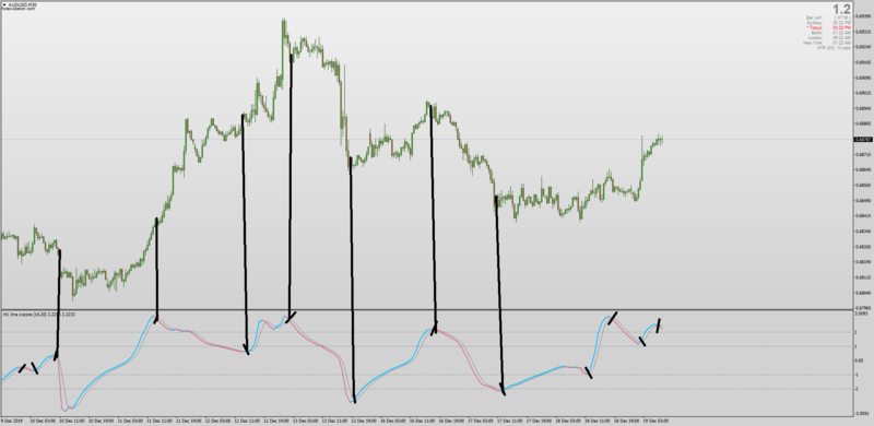 Jurik Z-Score indicator for MT4 with added Moving Average settings.png