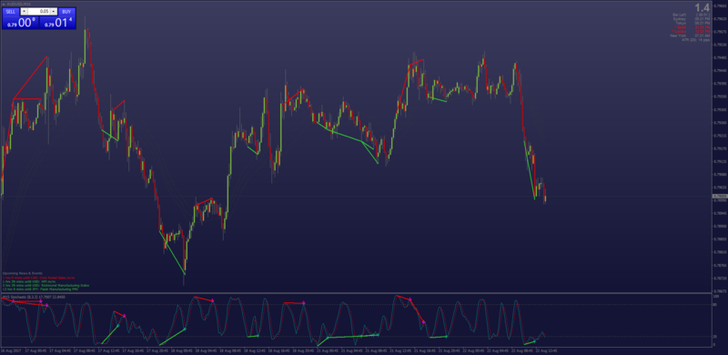 The best Stochastic Divergence indicator for MT4.png