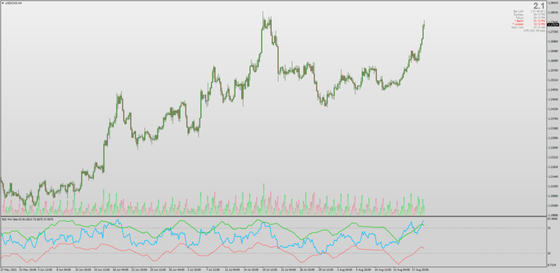 RSI Bands settings.png