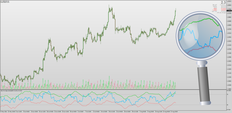 RSI Counter-trend settings with bands.png