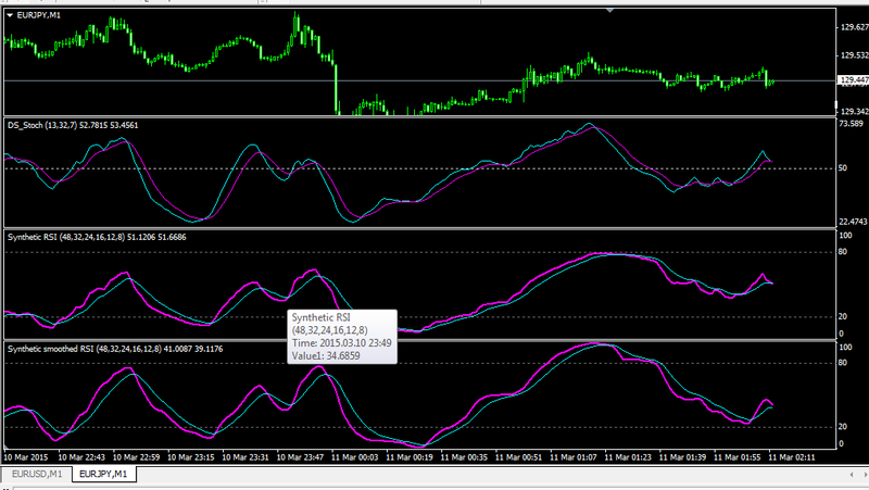 Synthetic RSI.png