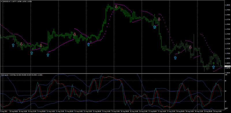 forex-station.com_stochBands+sarFilter.png