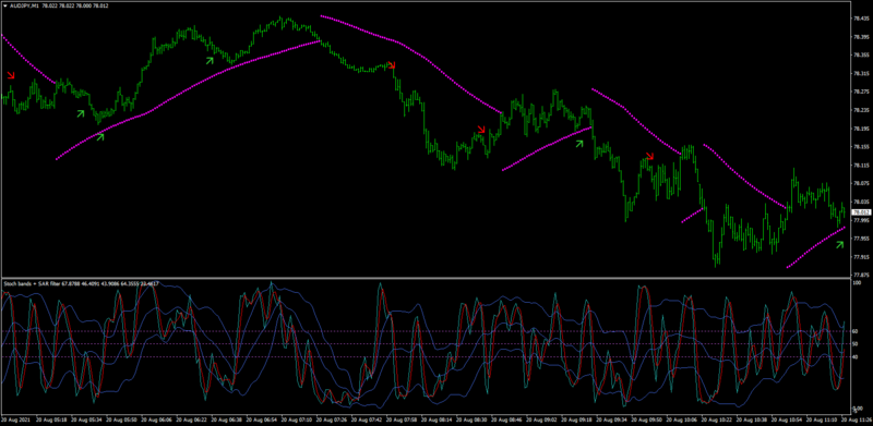forex-station.com_stochBands+sarFilter.png