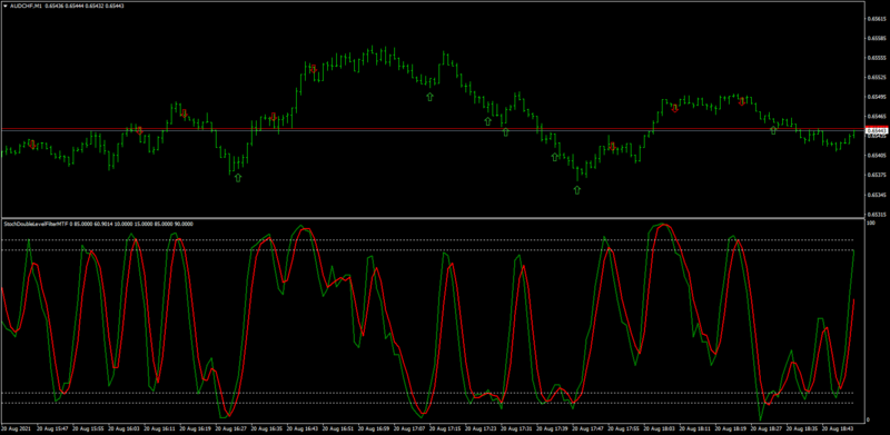 HowToFxMarkets_StochDoubleLevelFilterMTF.png