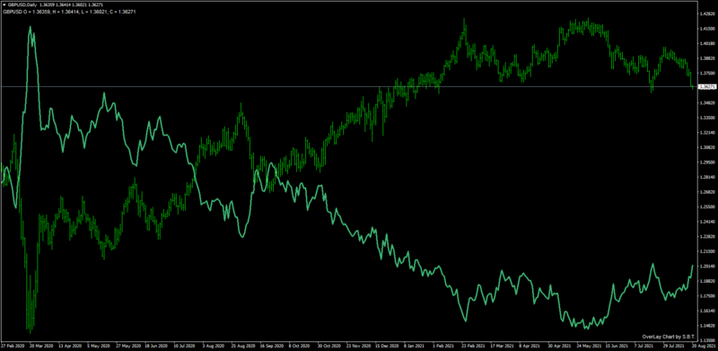 forex-station.com_overlay-chart.png