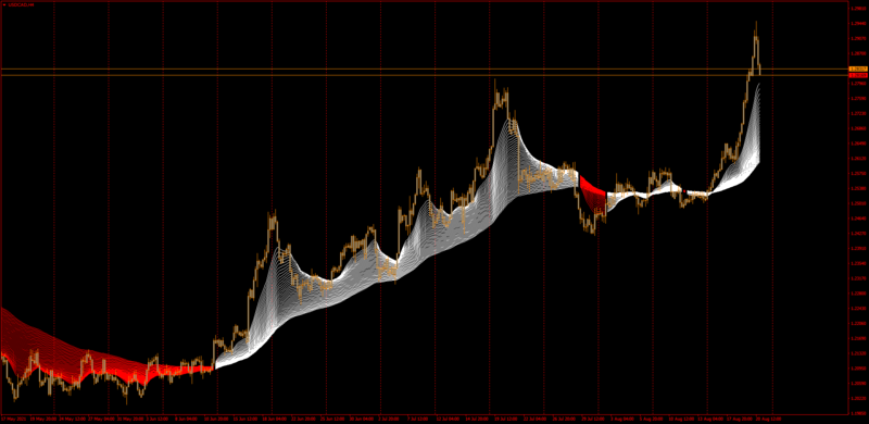 Guppy RSI MA.png