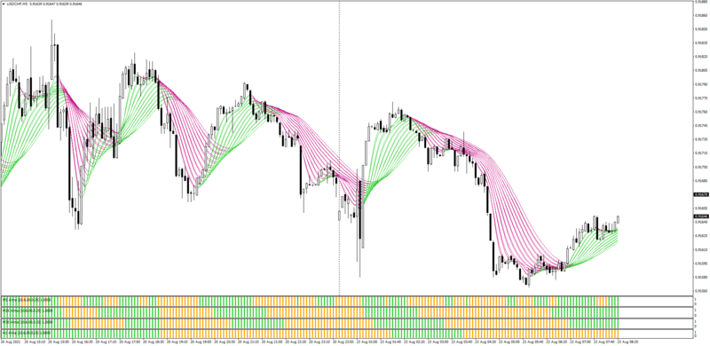 ALMA Multi Timeframe System for MT4 Non-repainting.png