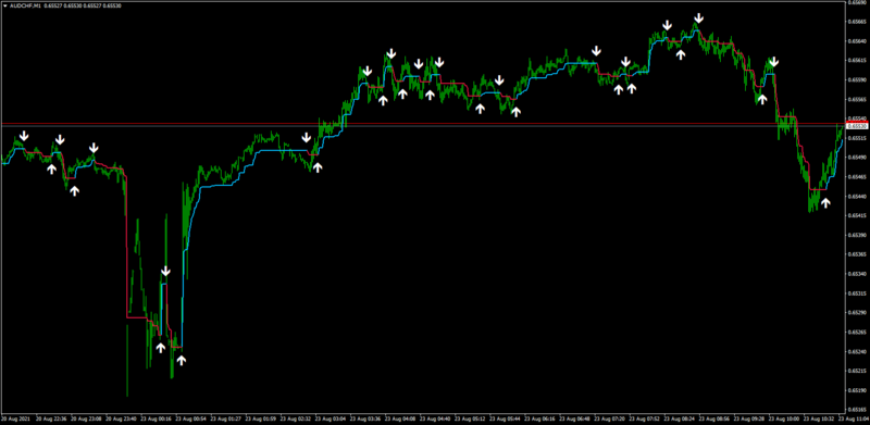 forex-station_followline.png