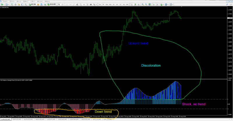relative strength rank smoothed(mtf + alerts + arrows).png