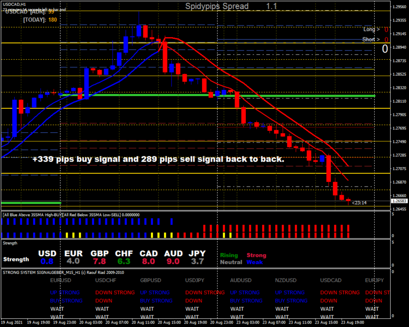 USDCADH1.png