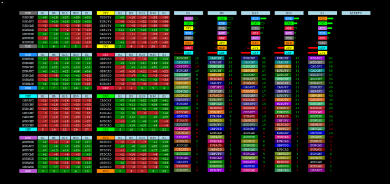 forex-station_pip_distance_from_ma.png