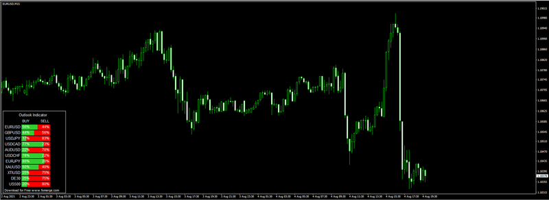 outlook-indicator.png