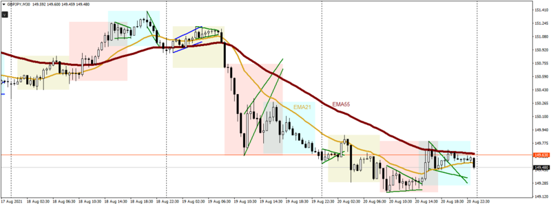 21 and 55 EMA Cross System Forex.png