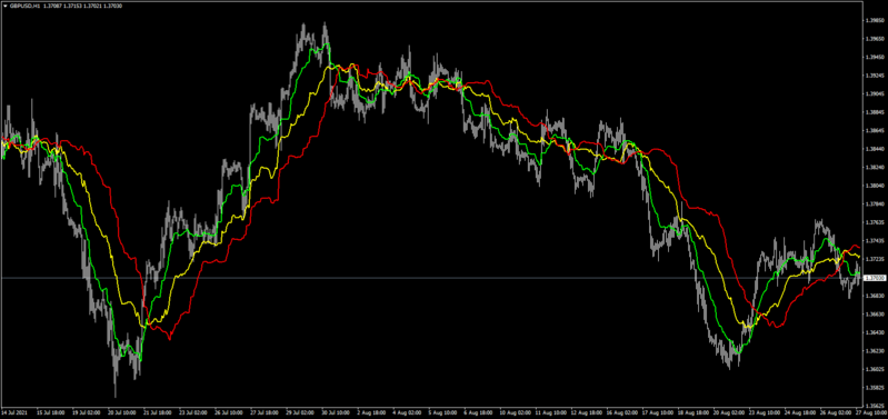 HowToFxMarkets_IchimokuAverages .png