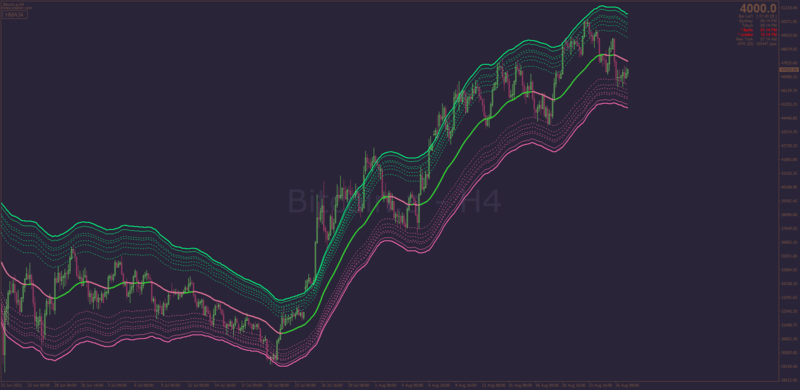 Hull Moving Average Channel indicator ATR for tradinc Crypto & FX on MT4.png