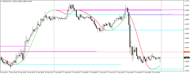 USDCADM15.png