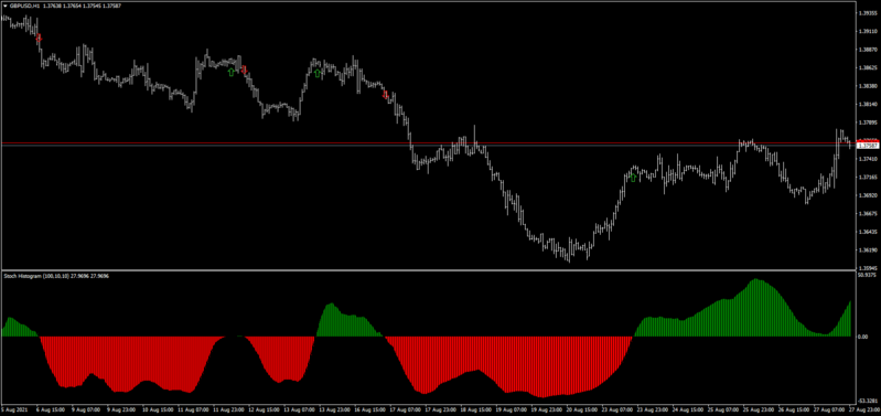 forex-station.com_stochasticHistogram.png
