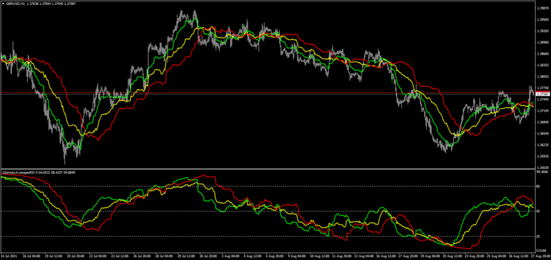 HowToFxMarkets_IchimokuAverages2.png