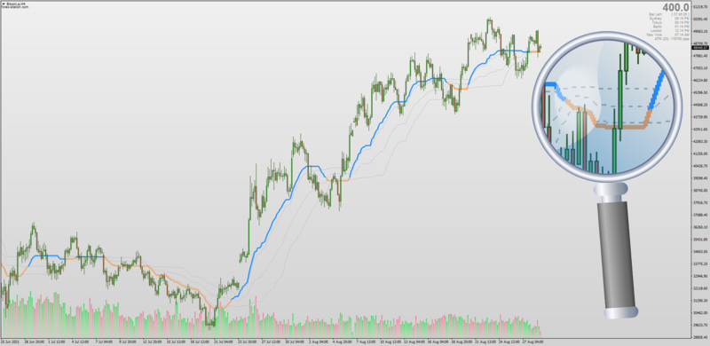 Corrected QWMA indicator for MT4.png