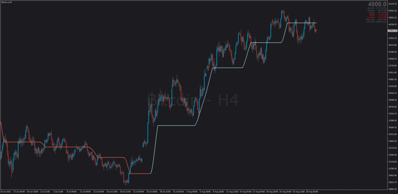 Bitcoin-indicator-for-mt4-trends.png