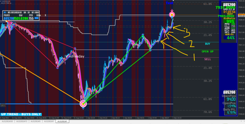 AUS200 1 September 2021 (Trade3).png