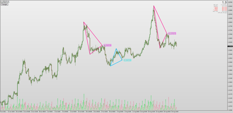 Auto 123 Triangles indicator for MT4.png