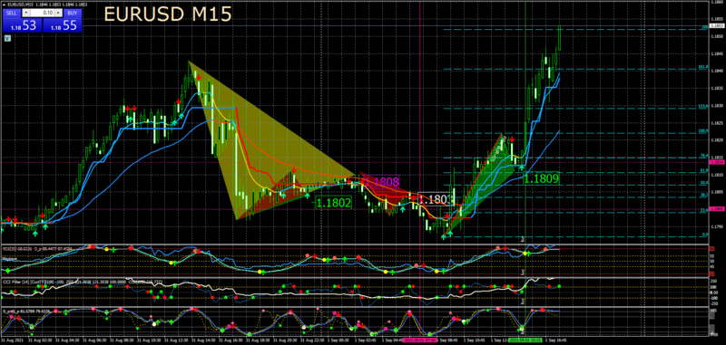EURUSDM15.png