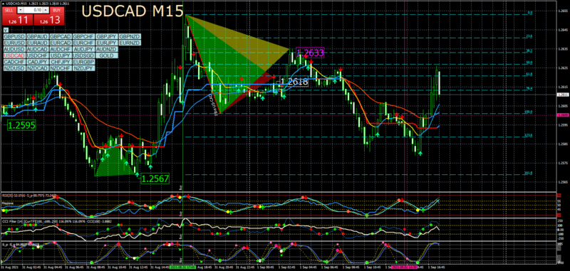 USDCADM15.png