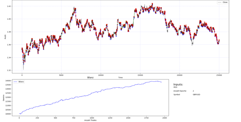 GPUUSD_10min_chart_train.png