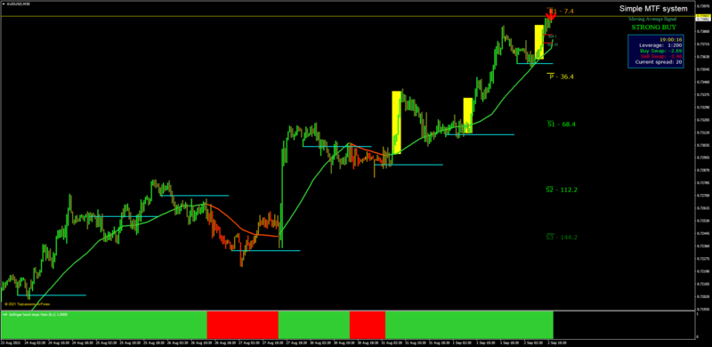 MTF Trading System.png