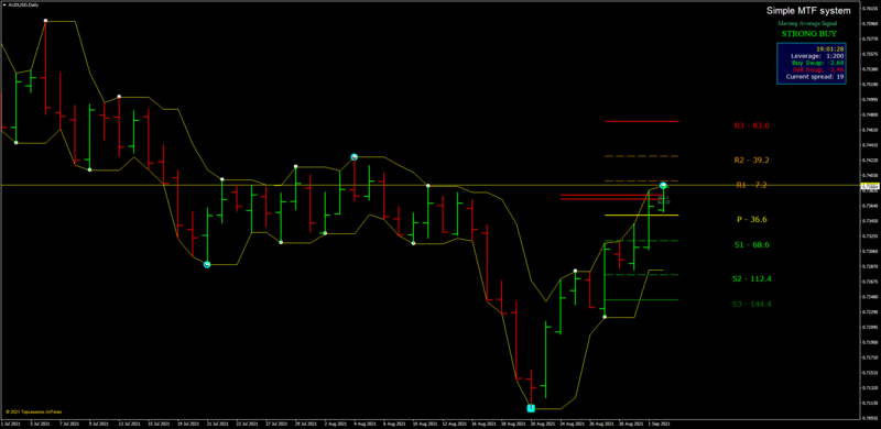 Simple MTF Trading System.png