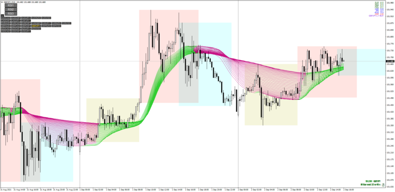 RSI Adaptive EMA Guppy System for Forex.png