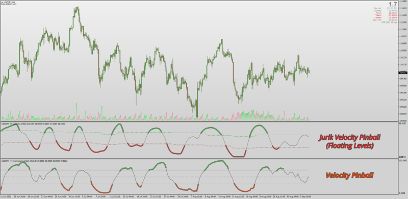 Jurik Momentum Pinball vs Standard Momentum Pinball indicator.png