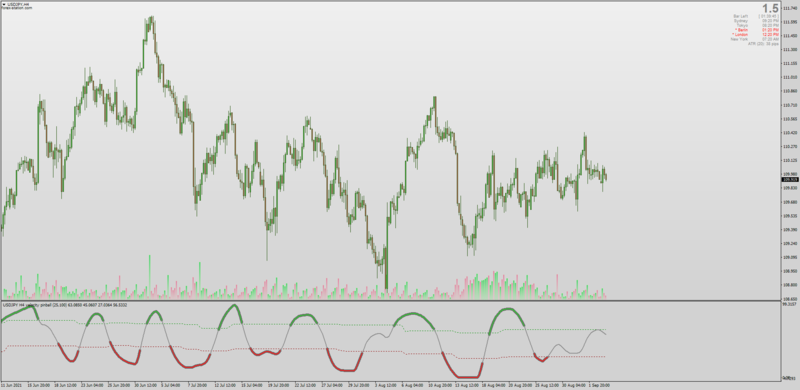 Velocity Jurik (Momentum) Pinball indicator for MT4 with MTF.png