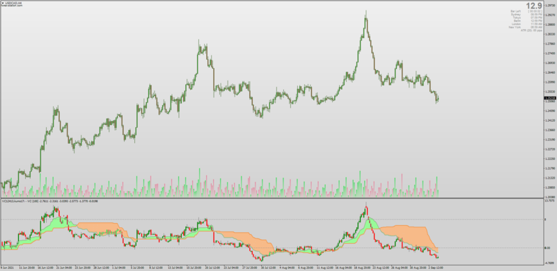 Jurik Ichimoku Value Chart indicator for MT4.png