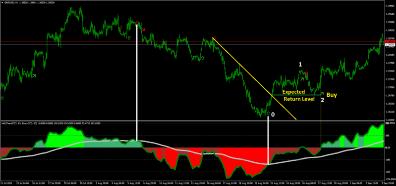 forex-station.com_CCI.png