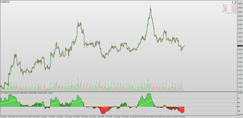 Double CCI indicator for MT4 Vbobslow VK.png