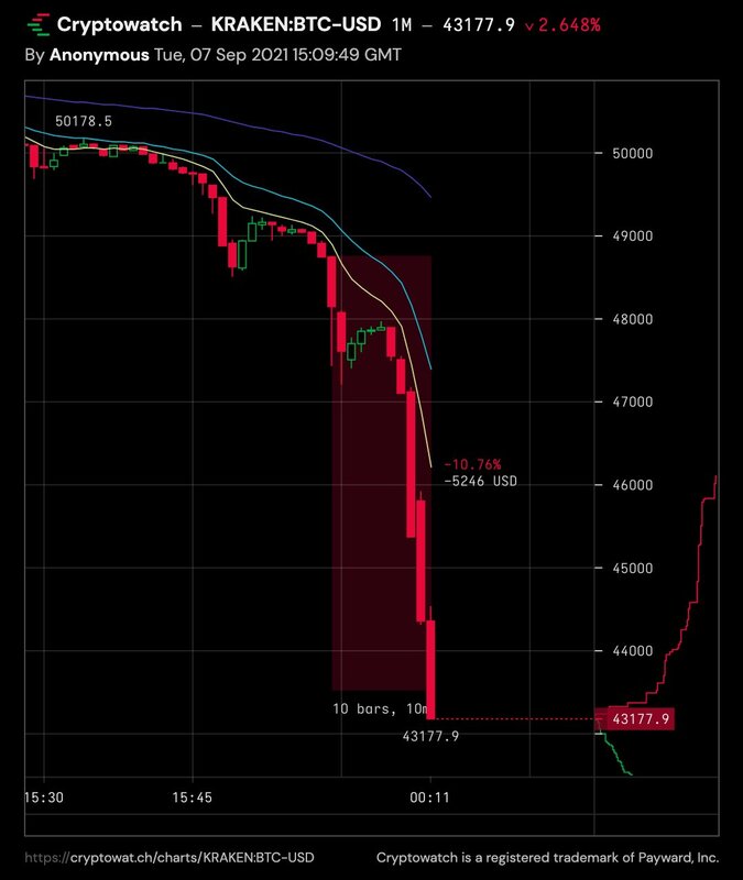 bitcoin-down-sep-8-2021.jpg