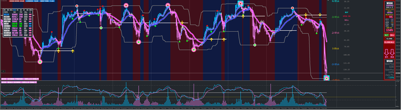 Latest XU 30m TF w 15m RedGrn Dots.png